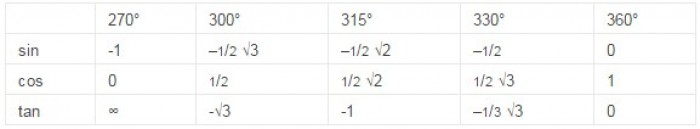 Sudut Istimewa Trigonometri Sudut Istimewa Trigonometri