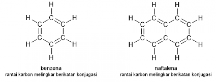 Pengertian dan Tata Nama Senyawa Hidrokarbon