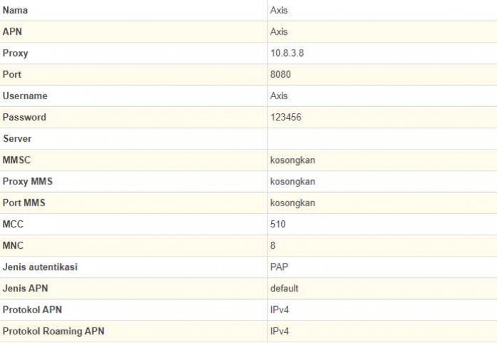 Cara Pengaturan APN Axis Paling Cepat dan Stabil Cara Pengaturan APN Axis Paling Cepat dan Stabil
