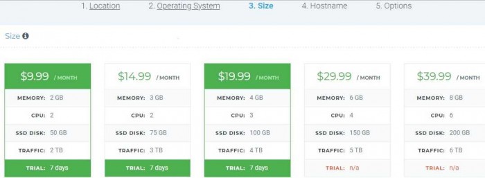 Pengertian RDP dan Cara Membuat Akun RDP Gratis