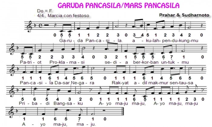 Lagu Garuda Pancasila