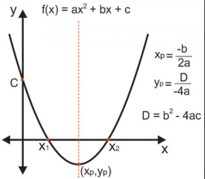 Contoh Soal Persamaan Kuadrat
