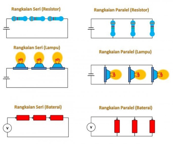  Rangkaian  Seri dan Paralel 