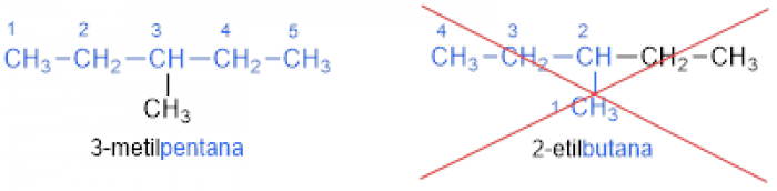 Pengertian dan Tata Nama Senyawa Hidrokarbon