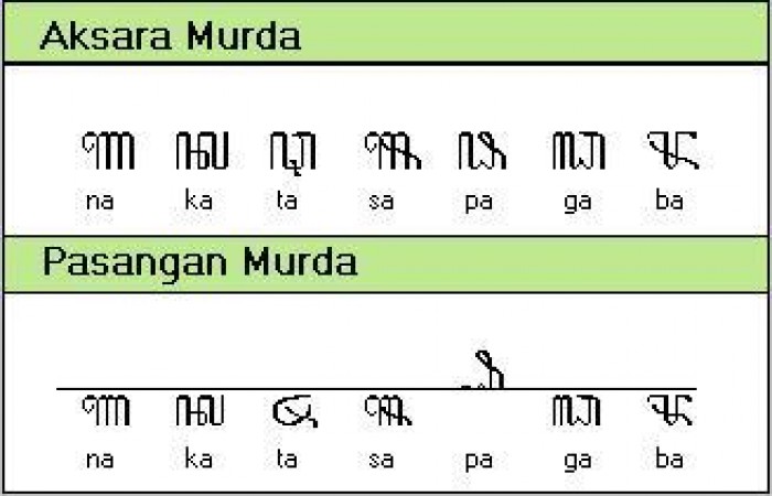 Belajar Aksara Jawa Lengkap Beserta Contoh