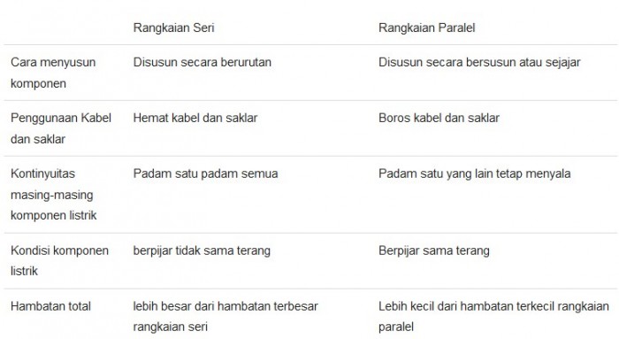 Rangkaian Seri dan Paralel Rangkaian Seri dan Paralel