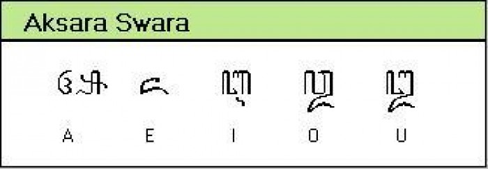 Belajar Aksara Jawa Lengkap Beserta Contoh