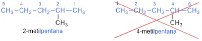 Pengertian dan Tata Nama Senyawa Hidrokarbon