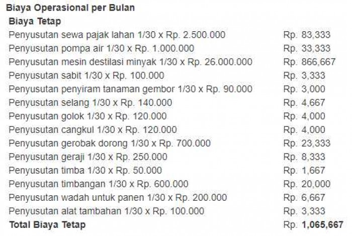 Ide Bisnis Kapulaga Jawa, Omset Hingga Jutaan!