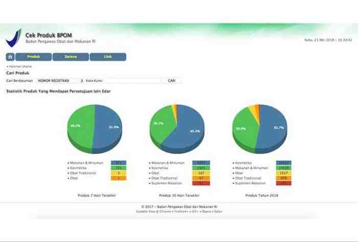 Cek No BPOM Untuk Menghindari Produk Berbahaya Cek No BPOM Untuk Menghindari Produk Berbahaya