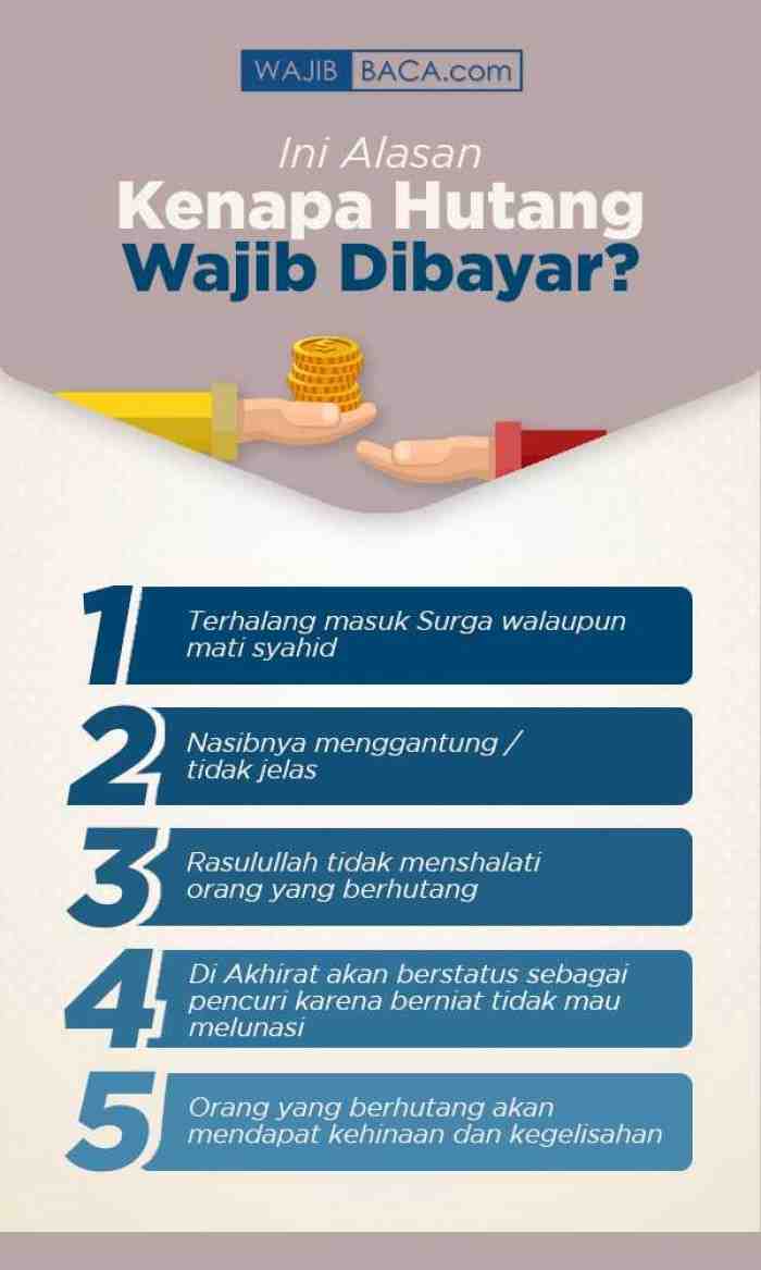 Ini Alasan Kenapa Hutang Wajib Dibayar