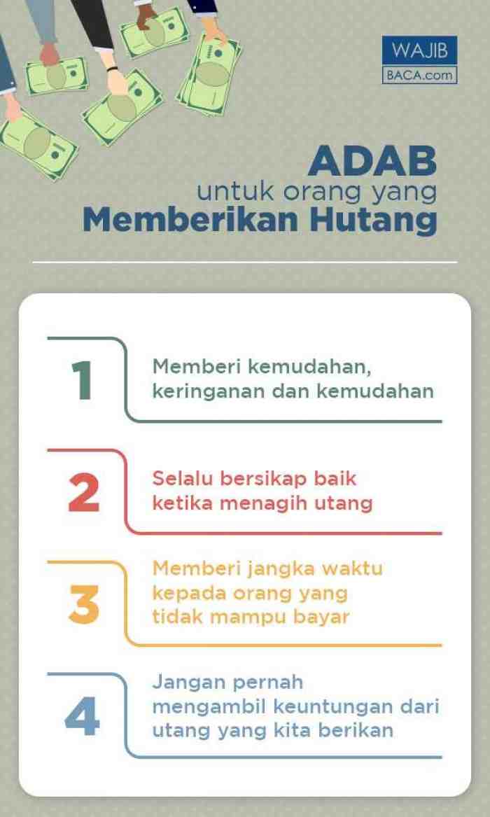 8 Surah yang Wajib Dihafal! Agar Selamat Dunia Akhirat