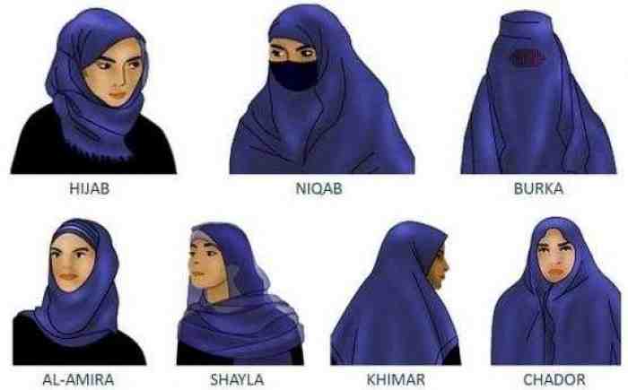 Perbedaan Jilbab, Mantilla, Kerudung Suster, dan Variasi Lainnya Perbedaan Jilbab, Mantilla, Kerudung Suster, dan Variasi Lainnya