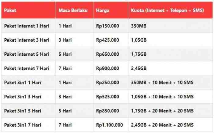 Daftar Paket Roaming Telkomsel dan Cara Mengaktifkannya 