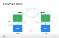 Signling Diagram