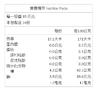 食品 營養標示 