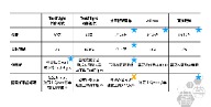 5種發佈iOS APP的方式