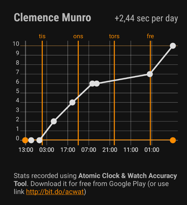 shared-charts%2F9f6b3031-b18c-4a80-8064-ec713938876c.png
