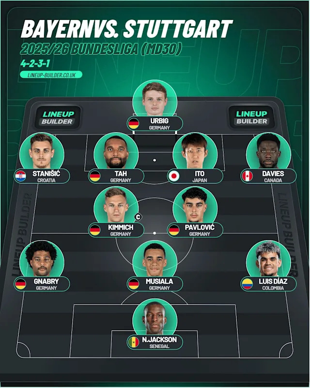 Bayern vs Stuttgart at the Allianz Arena: Title-chasing pressure meets Stuttgart’s counterpunch