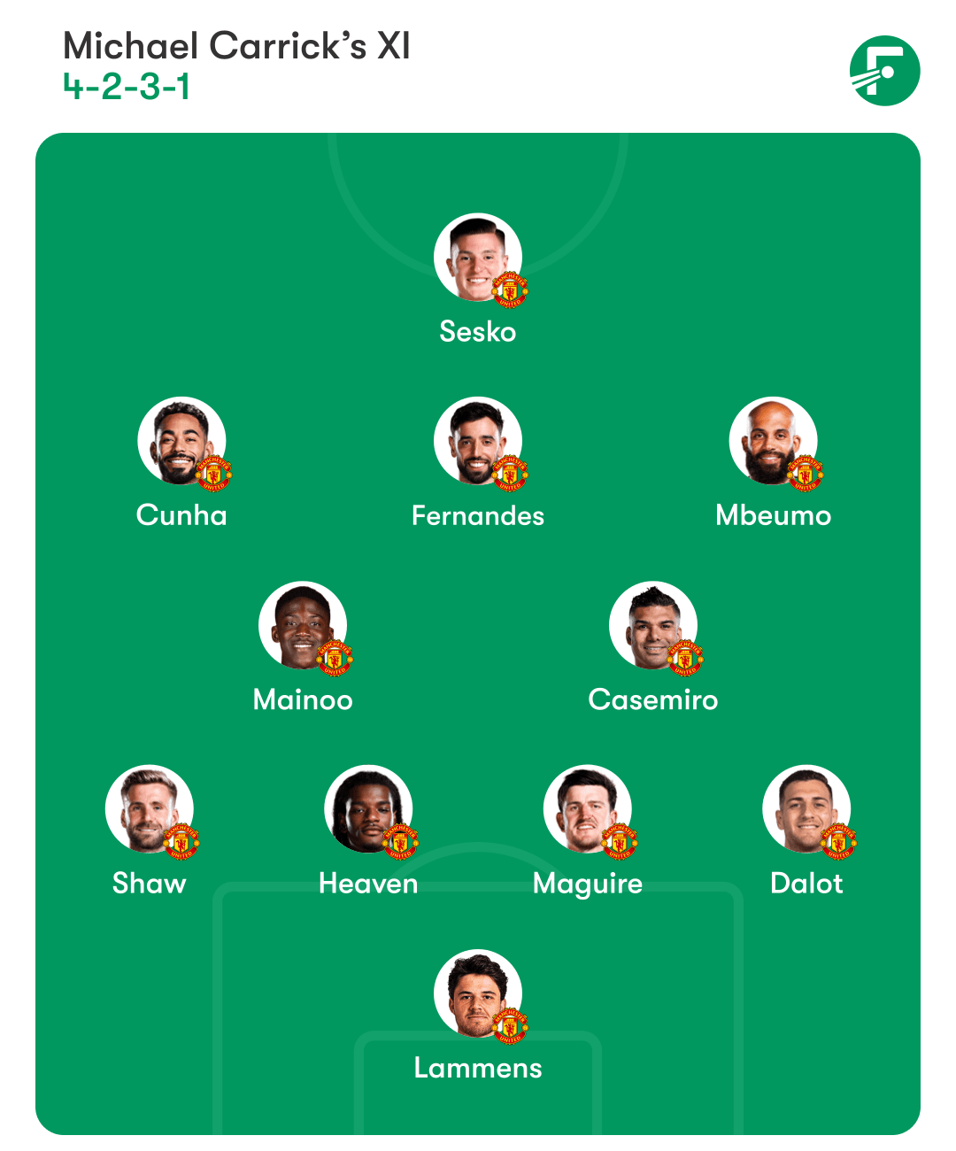 Manchester United vs Brentford Preview: Old Trafford Nights, Champions League Stakes