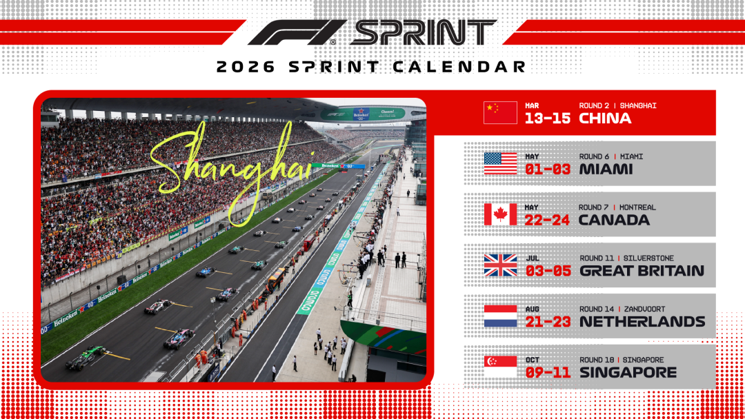 Mercedes Set the Pace as the Chinese GP Sprint Lights Up Shanghai at 3:00 AM UTC