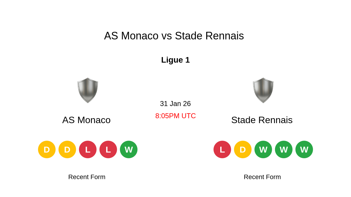 Monaco vs Brest: Title-Chasing Control Meets Counter-Punching Grit at Stade Louis II