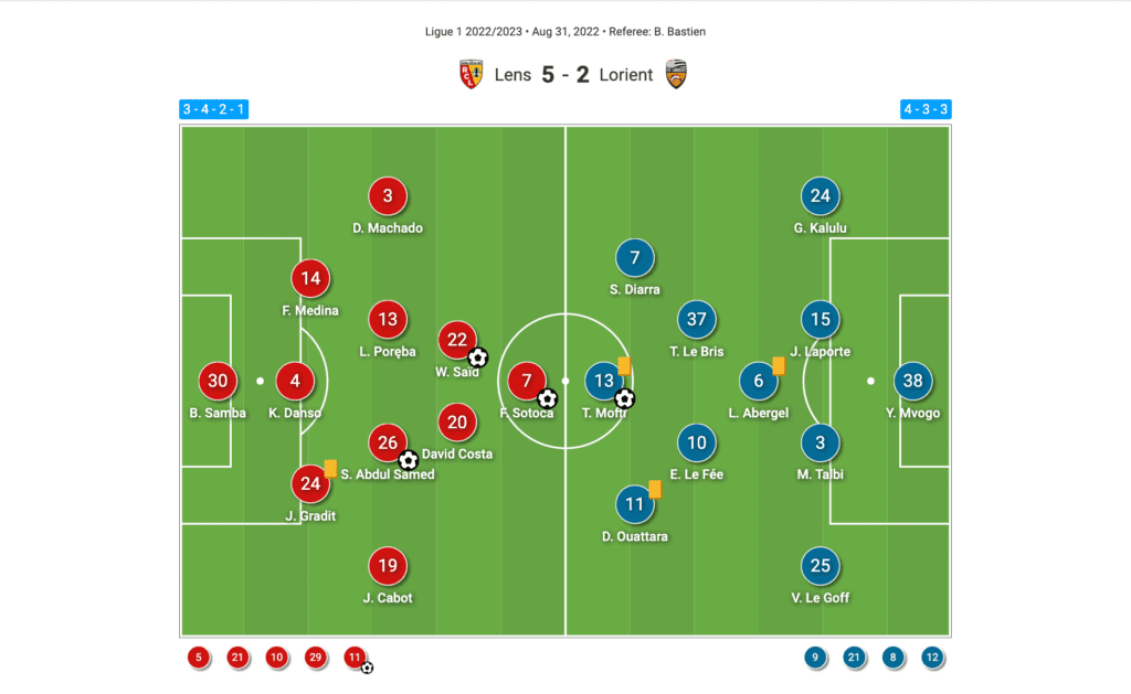 Nice vs Lens: A Riviera Test With the Title Race Echoing in the Background