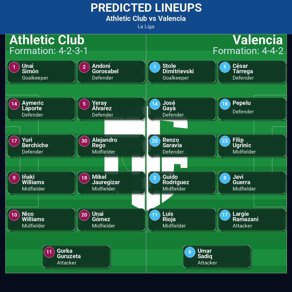 San Mamés Sets the Stage: Athletic Club vs Valencia, Pressing, Transitions, and a Big Test of Depth
