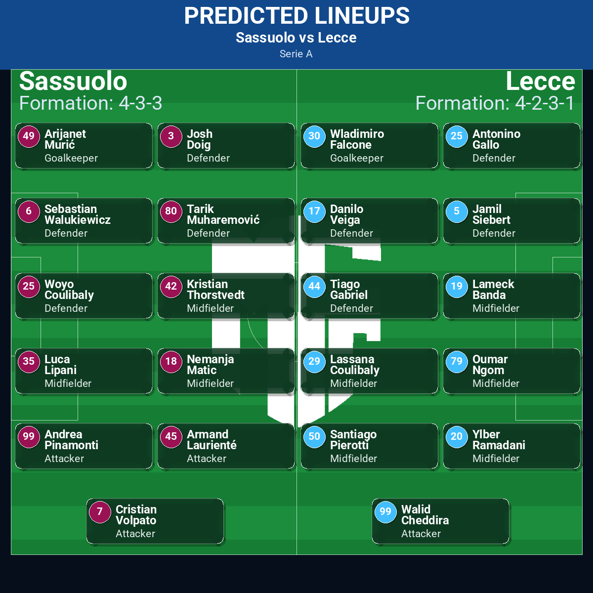 Sassuolo vs Lecce: Home Edge Meets Survival Grit at the Mapei Stadium
