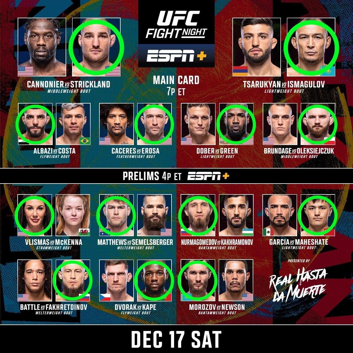 UFC Fight Night 272 at the APEX: Late-Night Fights, Fast Finishes, and a Pressure-Cooker Stage