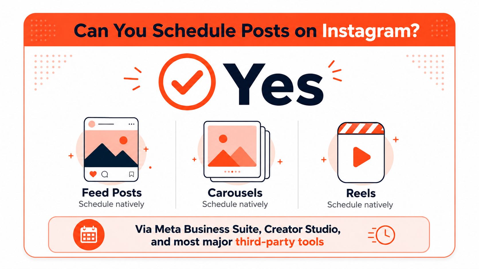 An infographic titled Can You Schedule Posts on Instagram with Yes, highlighting native scheduling options for posts.