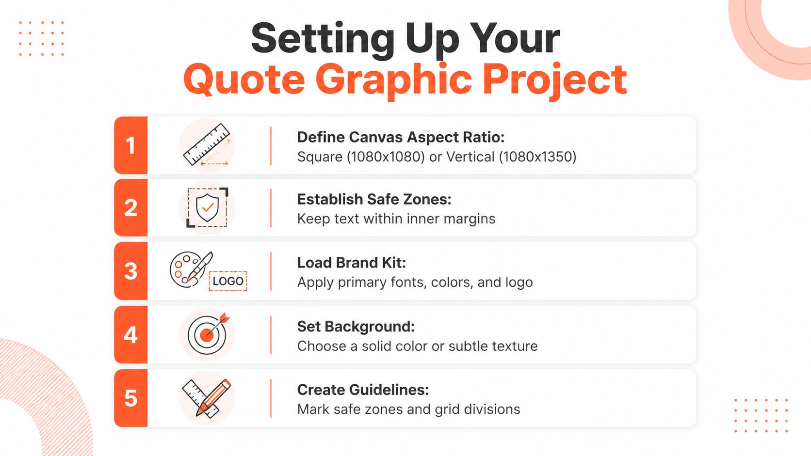 A numbered infographic detailing five essential steps for setting up a professional social media quote graphic project.
