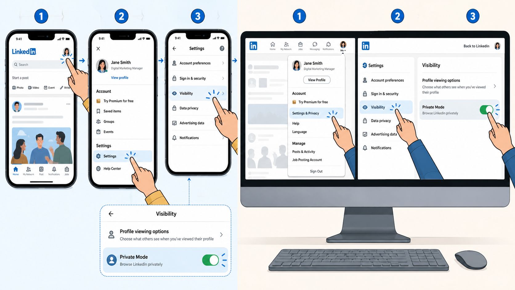 A visual guide showing step-by-step instructions for activating private mode on LinkedIn via mobile and desktop.