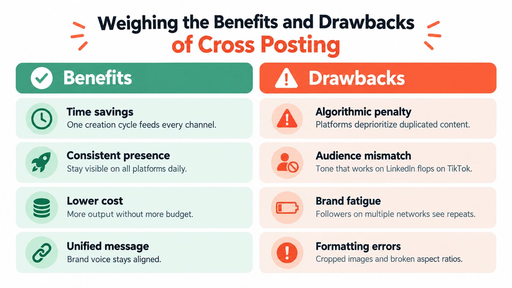 A comparison chart outlining the pros and cons of cross-posting content across various social media platforms.