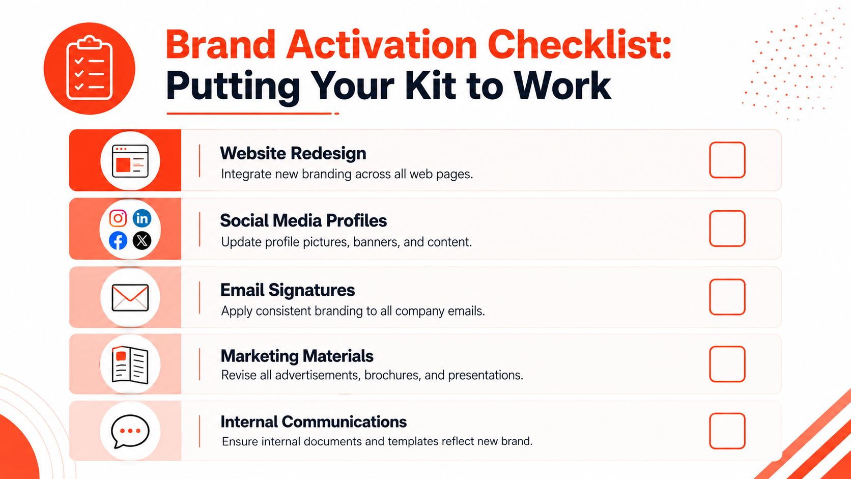 A brand activation checklist infographic listing tasks for updating a website, social media, emails, and marketing materials.