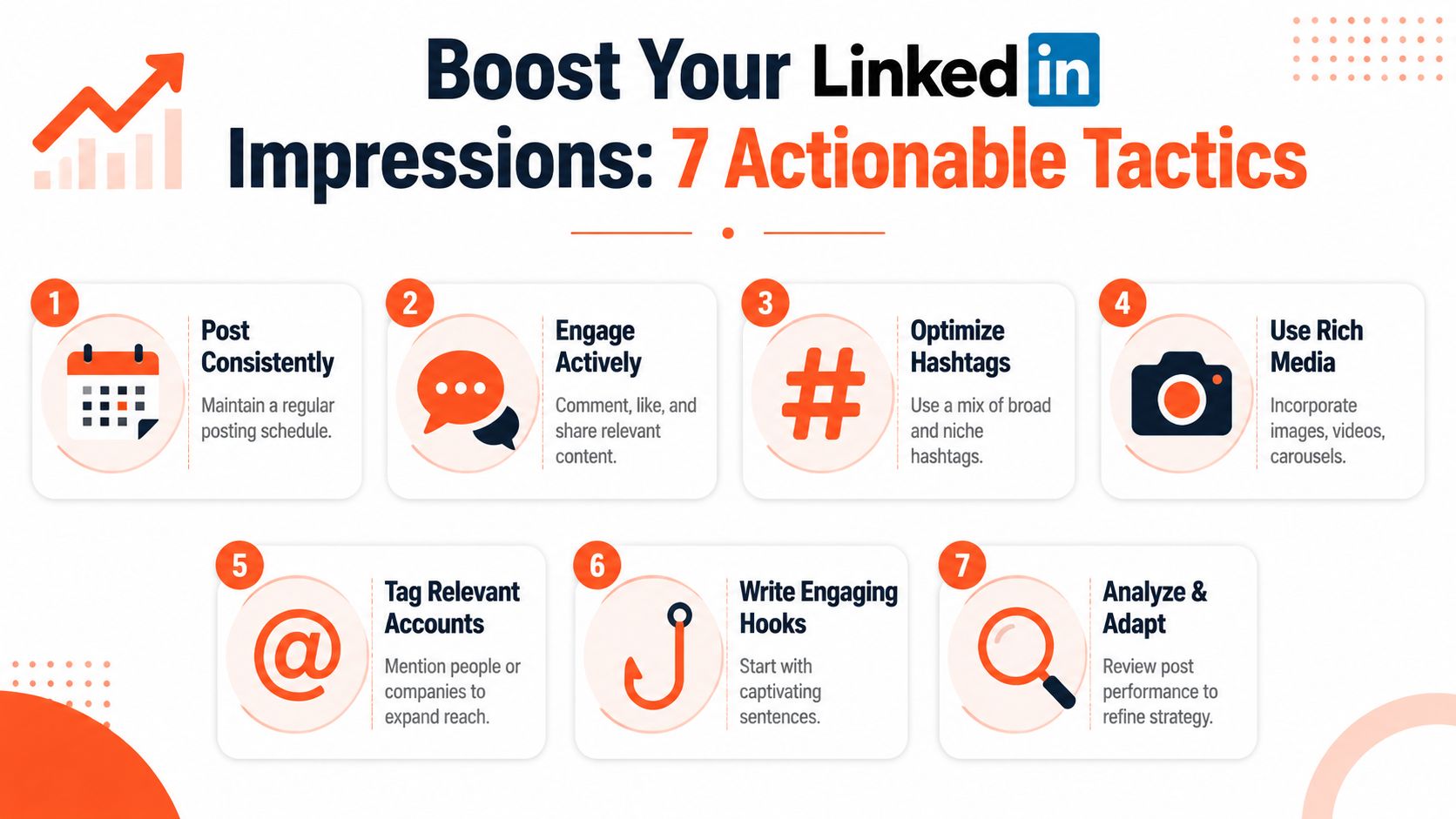 A helpful infographic showing seven actionable tips to increase LinkedIn profile post impressions and engagement effectively.