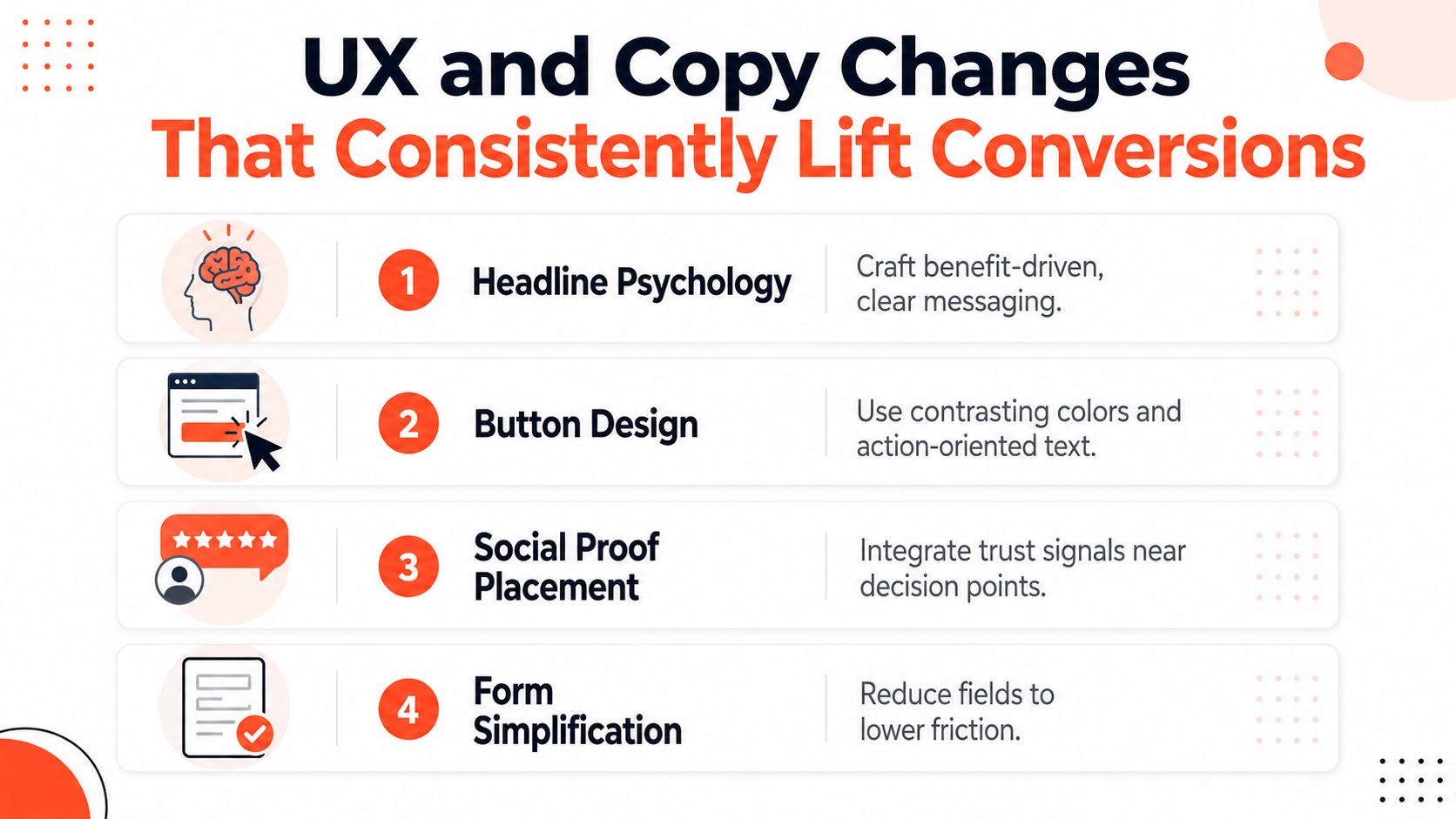 An infographic list outlining four key UX and copywriting strategies that help to increase website conversion rates.