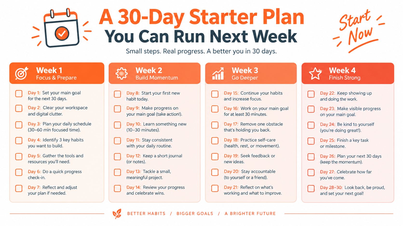 A 30-day starter plan infographic outlining daily habits for personal growth and goal achievement over four weeks.