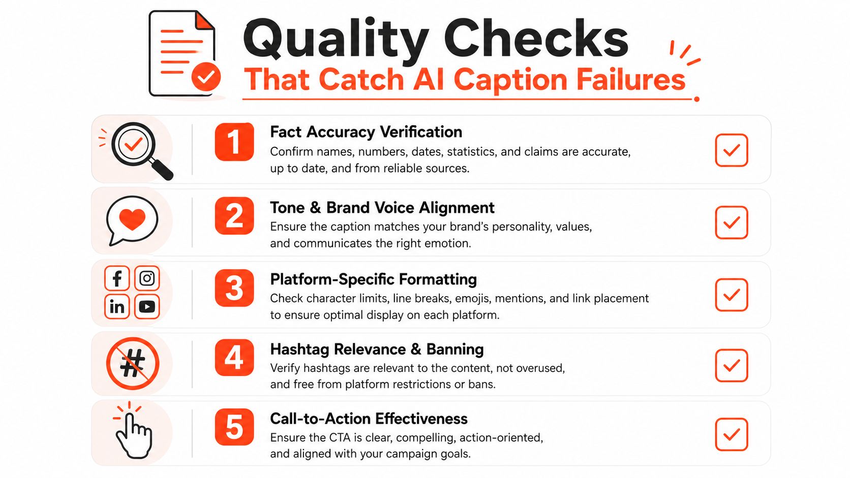 An infographic titled Quality Checks That Catch AI Caption Failures showing five essential steps for content review.