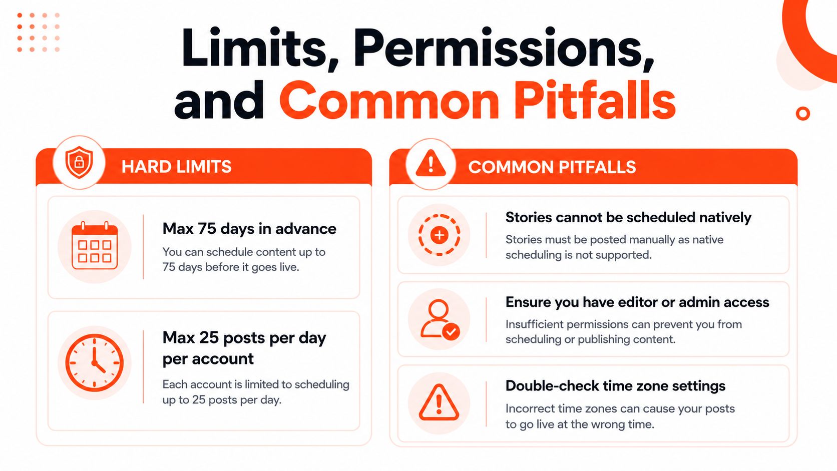 An infographic detailing hard scheduling limits and common pitfalls for social media content management.