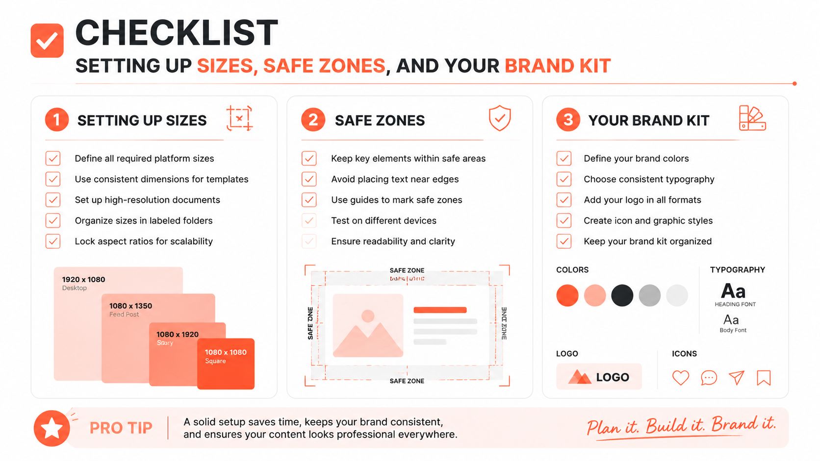 A checklist infographic detailing the steps for setting up sizes, safe zones, and brand kits for designs.