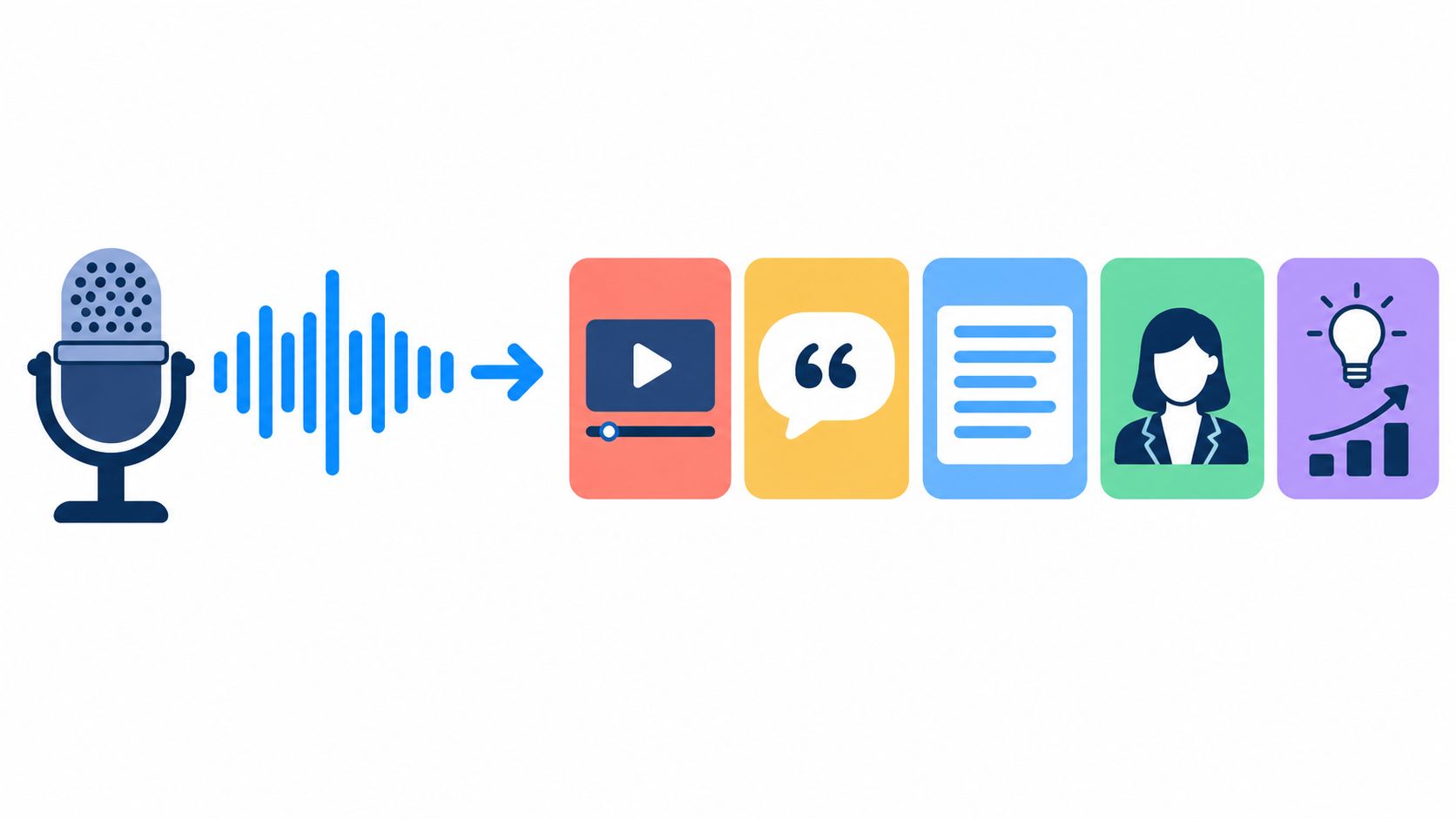 An illustration showing a microphone and sound waves pointing towards various content format icons like video and text.