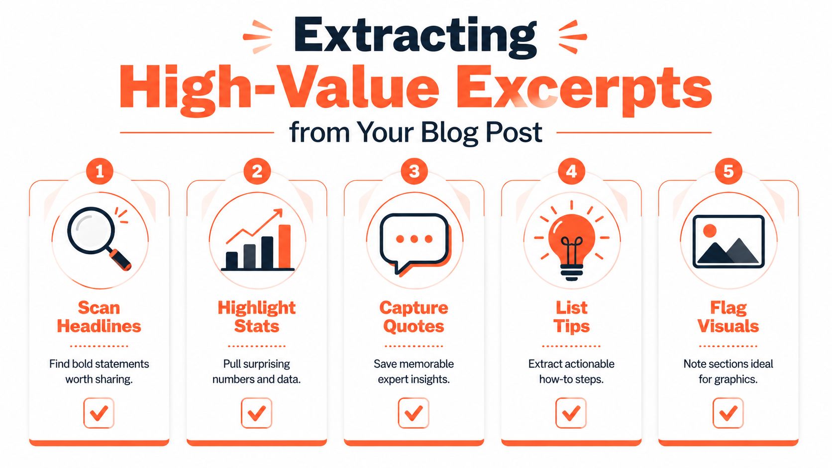 An infographic showing five numbered steps for extracting high-value excerpts from a blog post for social media.