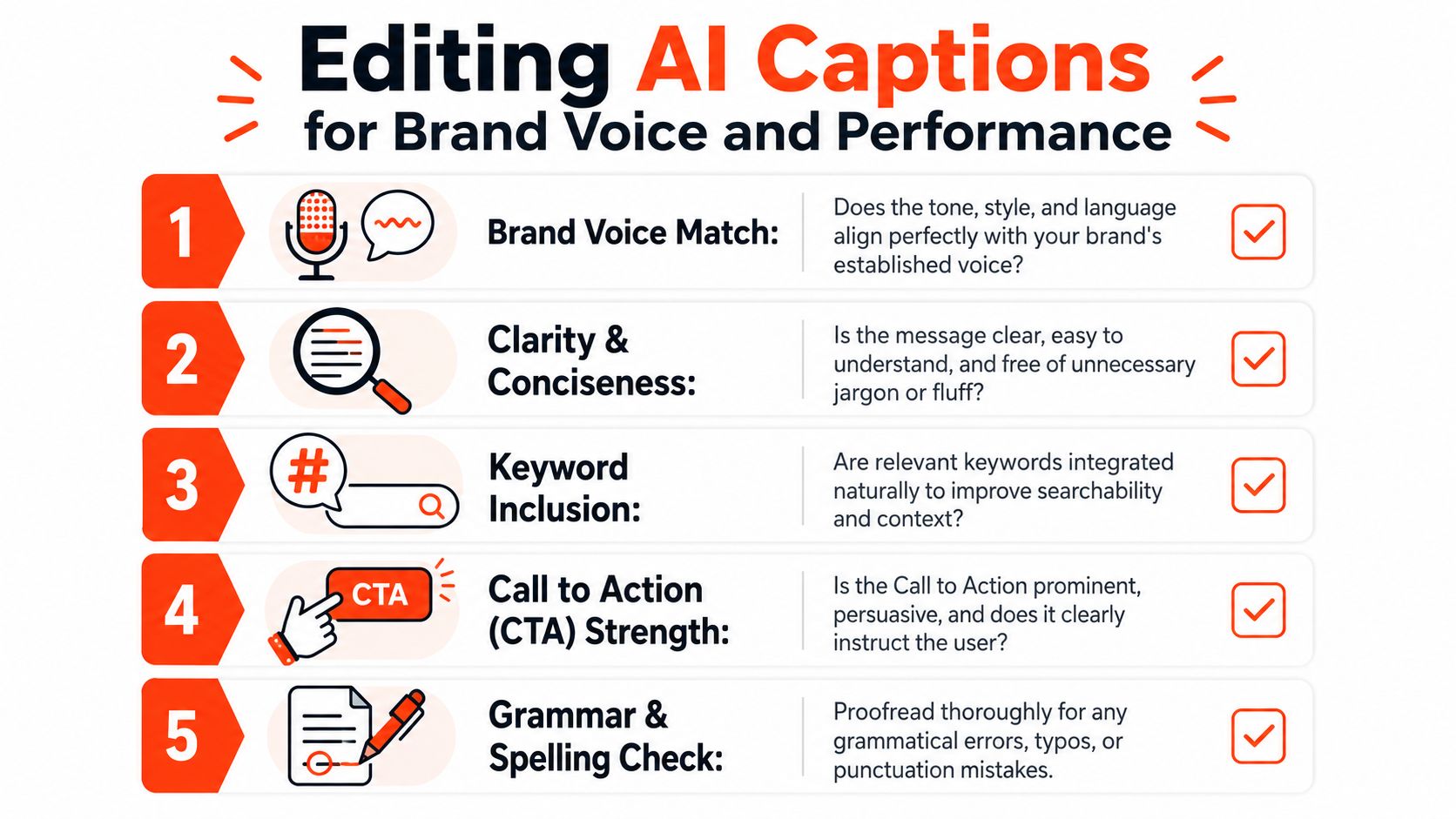 A five-step checklist infographic for editing AI-generated social media captions for brand voice and performance.