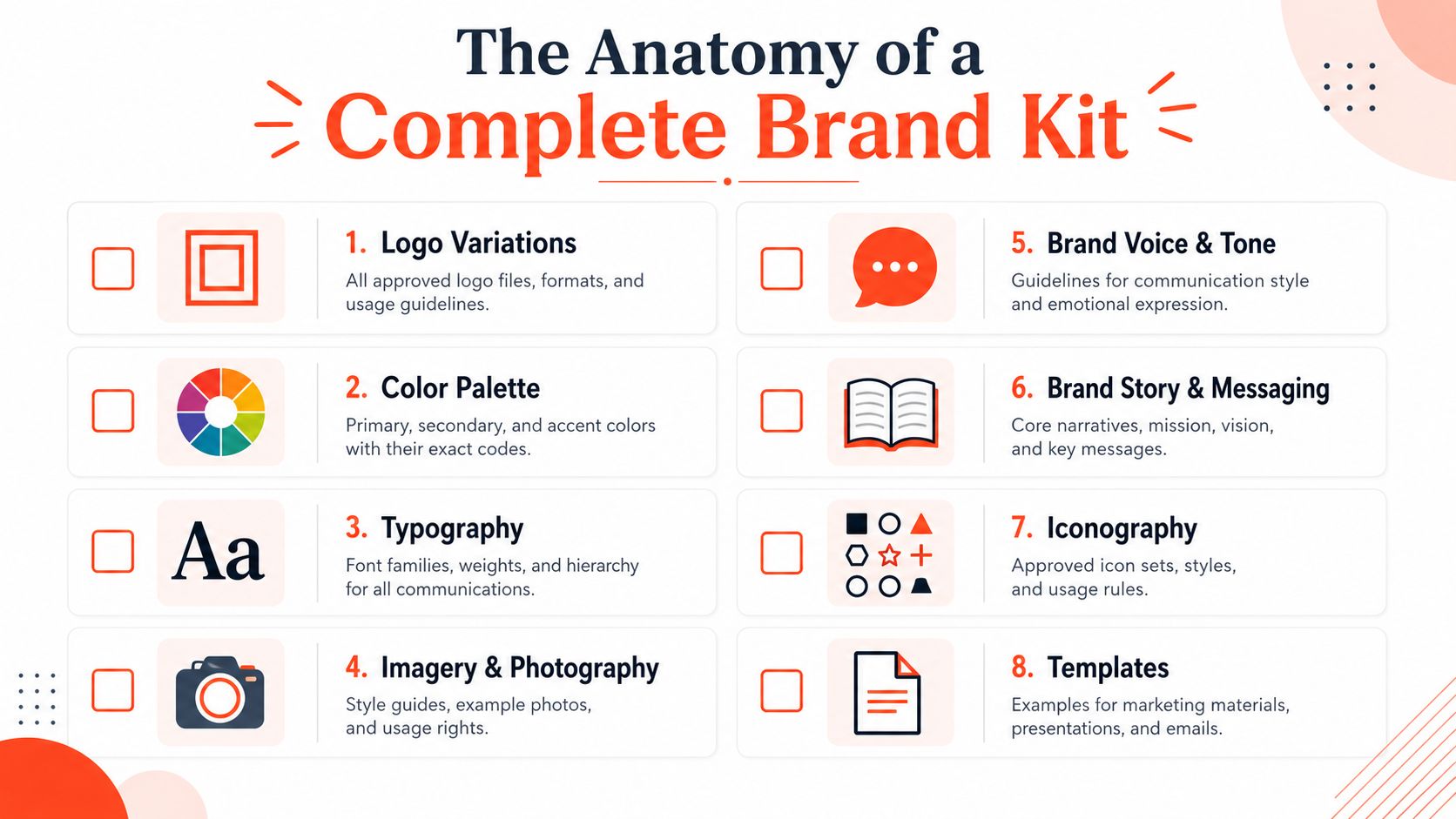 An infographic titled The Anatomy of a Complete Brand Kit listing eight essential elements for branding design.