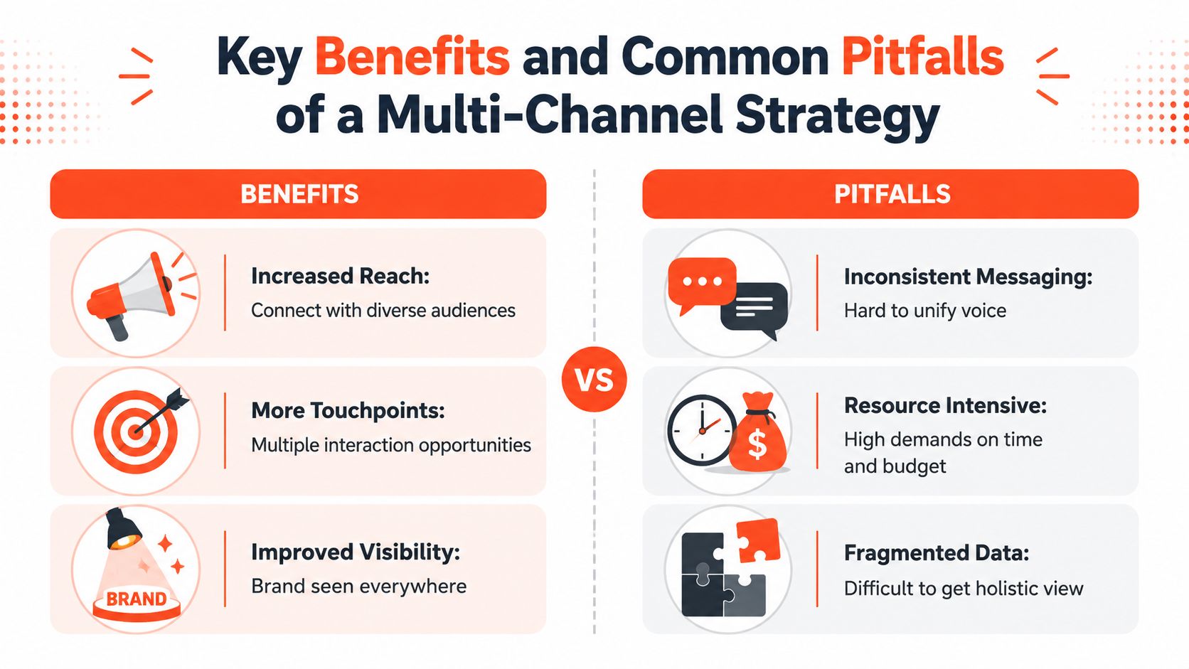 A comparison chart showing the key benefits and common pitfalls of implementing a multi-channel business strategy.