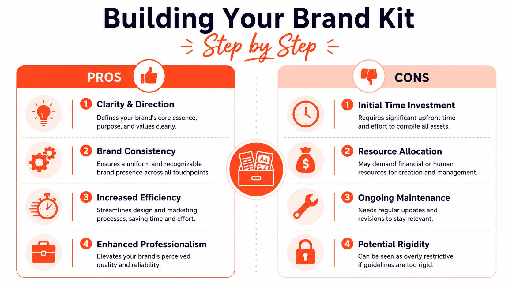 A comparison chart outlining the pros and cons of building a professional brand kit for businesses.