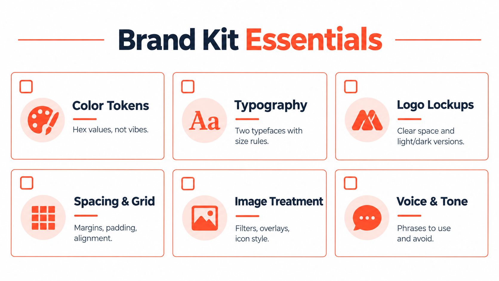 A graphic titled Brand Kit Essentials highlighting six key components including color tokens, typography, logo, grid, imagery, and tone.