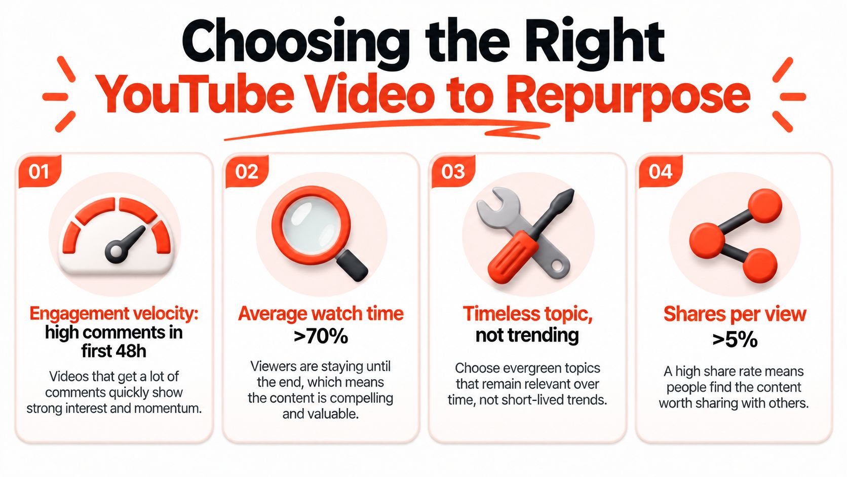 An infographic titled Choosing the Right YouTube Video to Repurpose with four key tips for evaluation.