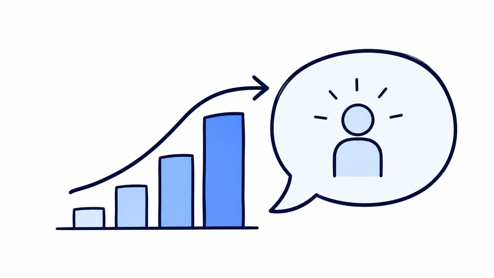 A simple hand-drawn illustration showing a rising bar chart next to a speech bubble with a person.